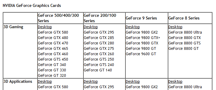 1197145-nvidia-geforce-gtx-580-listing.png